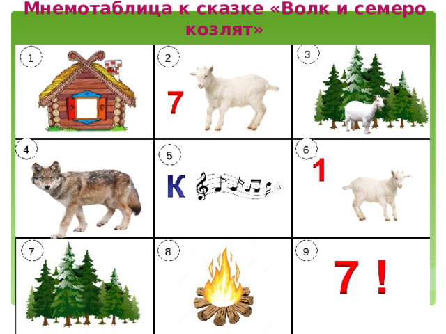 Мнемотаблица к сказке «Волк и семеро козлят» 