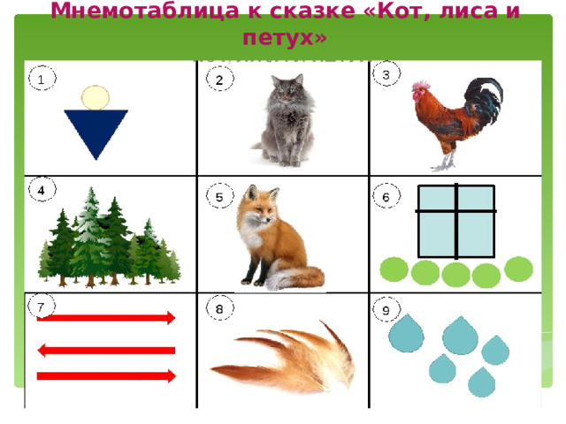 Мнемотаблица к сказке «Кот, лиса и петух» 