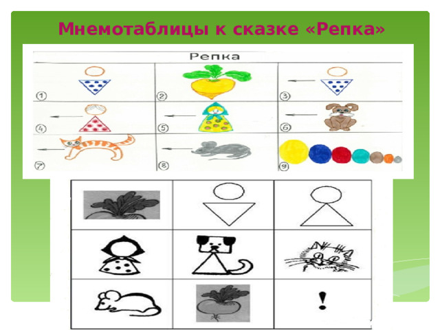 Мнемотаблицы к сказке «Репка» 