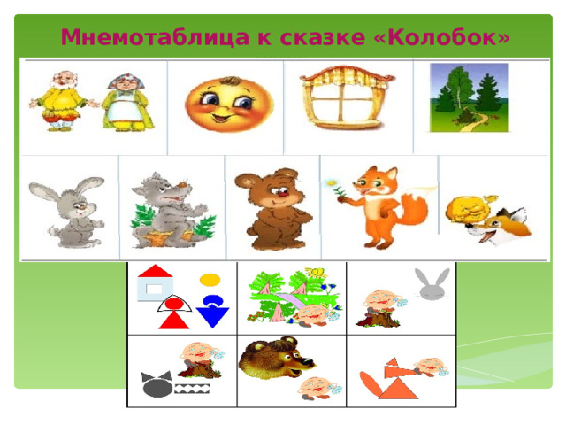 Мнемотаблица к сказке «Колобок» 