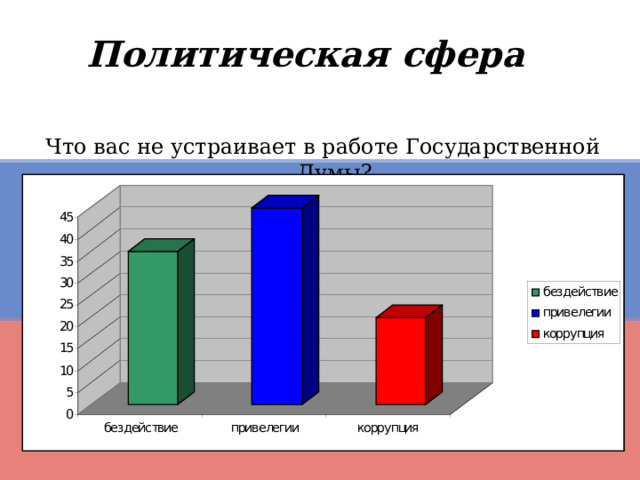 Проект создание политической партии