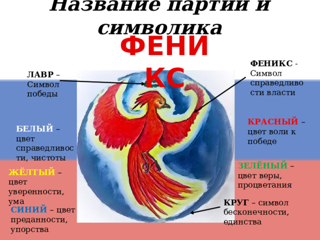 Название партии и символика ФЕНИКС ФЕНИКС - Символ справедливости власти ЛАВР – Символ победы КРАСНЫЙ – цвет воли к победе БЕЛЫЙ – цвет справедливости, чистоты ЗЕЛЁНЫЙ  – цвет веры, процветания ЖЁЛТЫЙ – цвет уверенности, ума КРУГ – символ бесконечности, единства СИНИЙ – цвет преданности, упорства 