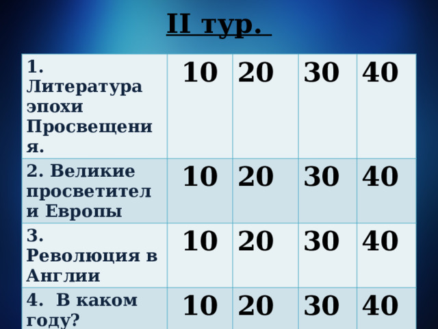 II тур. 1. Литература эпохи Просвещения.  10 2. Великие просветители Европы 20  10 3. Революция в Англии 4. В каком году? 30 20  10 40 30 20  10 20 40 30 40 30 40 