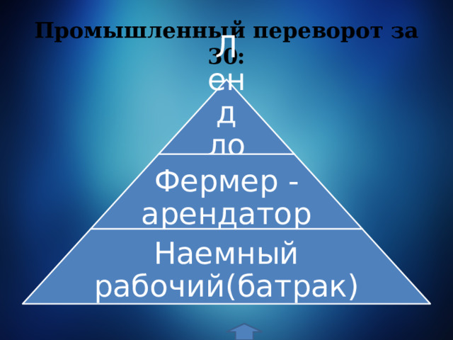 Промышленный переворот за 30: Лендлорд Фермер - арендатор Наемный рабочий(батрак) 