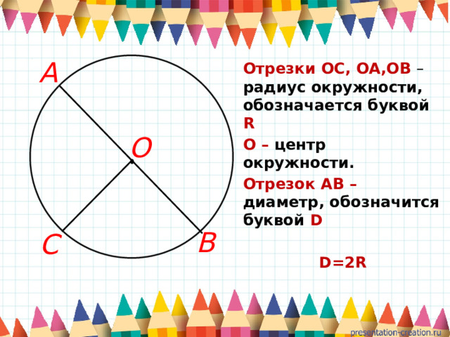 A Отрезки ОС, OA,OB – радиус окружности, обозначается буквой R O – центр окружности. Отрезок AB – диаметр, обозначится буквой D  D=2R   O B C 