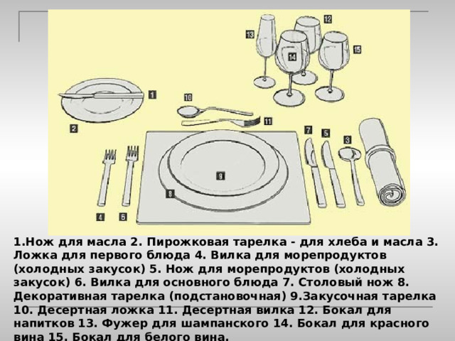 Творческий проект по технологии сервировка стола к завтраку