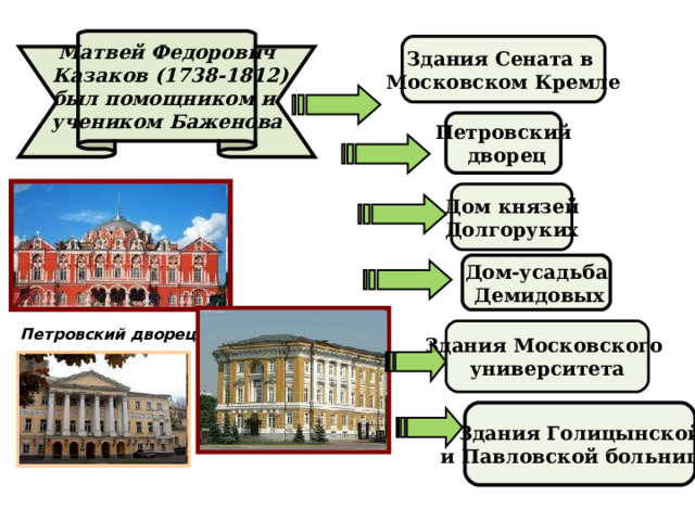 Матвей Федорович  Казаков (1738-1812) был помощником и учеником Баженова Здания Сената в Московском Кремле Петровский  дворец Дом князей Долгоруких Дом-усадьба  Демидовых Здания Московского университета Петровский дворец Здания Голицынской и Павловской больницы Здание Сената в Московском Кремле Дом-усадьба Демидовых 