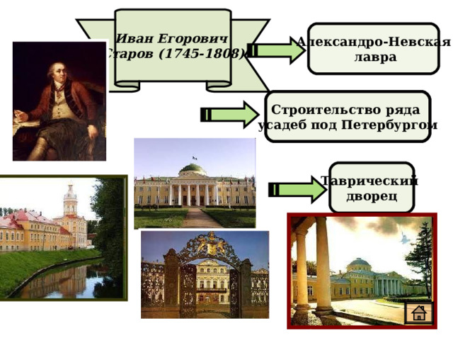 Иван Егорович Старов (1745-1808) Александро-Невская  лавра Строительство ряда усадеб под Петербургом Таврический дворец Александро-Невская  лавра Таврический дворец 