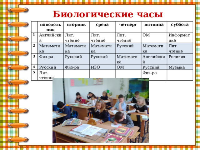 Биологические часы 1 понедельник вторник 2 Английский Лит. чтение Математика среда 3 Математика Лит. чтение четверг Физ-ра 4 пятница Лит. чтение Математика Русский 5 Русский Русский ОМ суббота Лит. чтение Физ-ра Русский Информатика Математика Математика ИЗО Лит. чтение ОМ Английский Русский Религия Музыка Физ-ра 