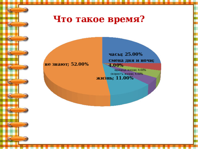 Что такое время? 