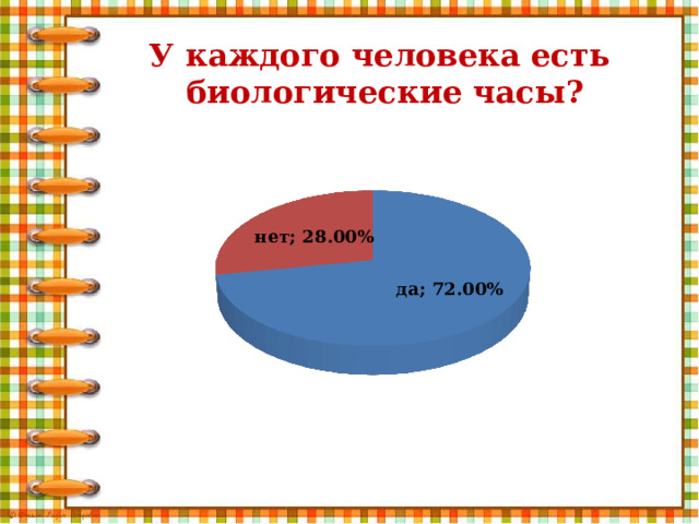 У каждого человека есть  биологические часы? 