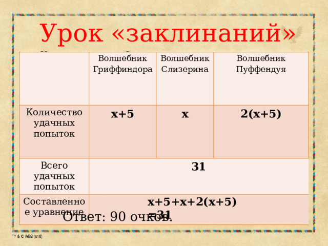 Грамм урок математики 3 класс