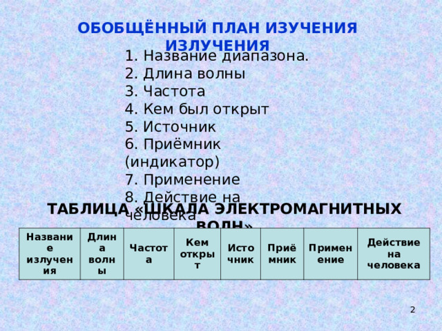 Презентация на тему "Виды излучений. Шкала электромагнитных волн"
