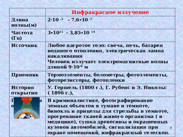 Презентация на тему "Виды излучений. Шкала электромагнитных волн"