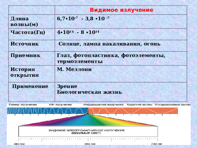 Источник звука частоты 1000 гц движется по нормали к стенке