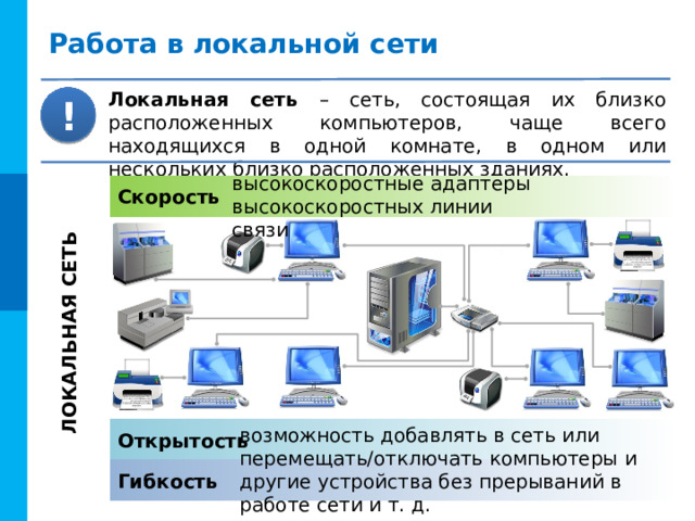 ЛОКАЛЬНАЯ СЕТЬ Работа в локальной сети Локальная сеть – сеть, состоящая их близко расположенных компьютеров, чаще всего находящихся в одной комнате, в одном или нескольких близко расположенных зданиях. ! высокоскоростные адаптеры высокоскоростных линии связи Скорость Открытость возможность добавлять в сеть или перемещать/отключать компьютеры и другие устройства без прерываний в работе сети и т. д. Гибкость 