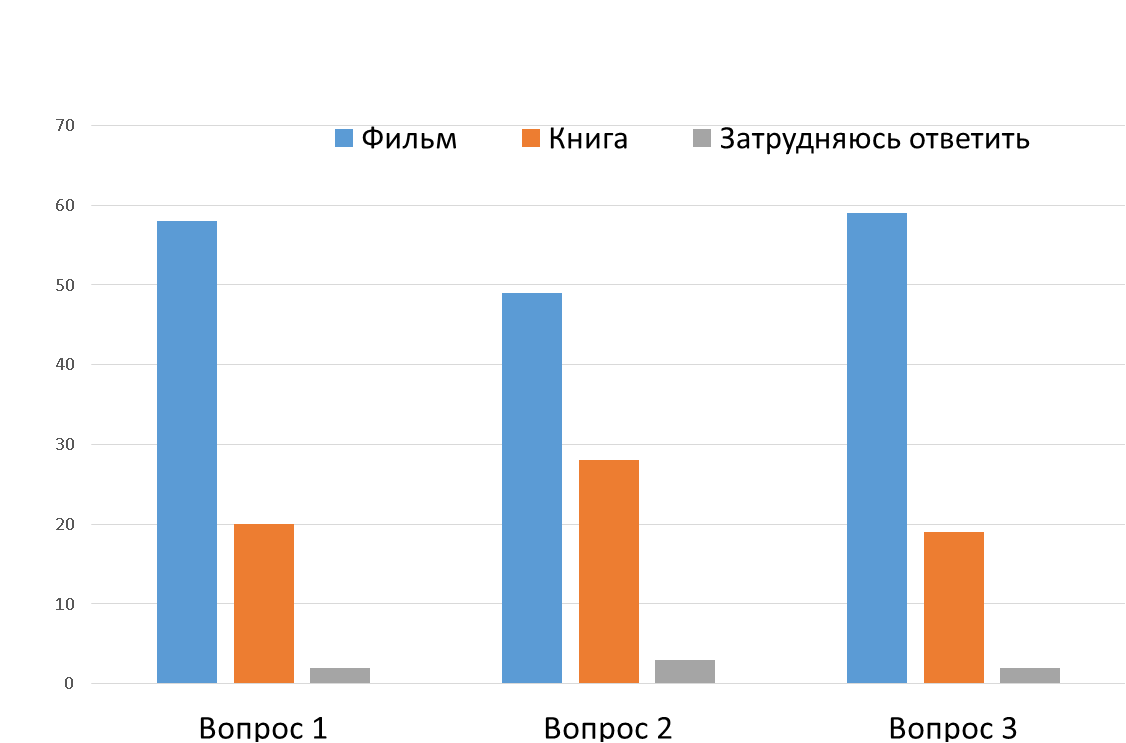 Исследовательская работа 