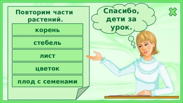 Спасибо, дети за урок. Повторим части  растений. корень стебель лист цветок плод с семенами 