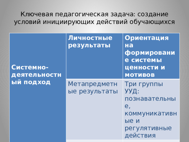 Реализация требований фгос в работе учителя