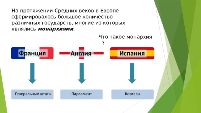 Тест на тему абсолютизм в европе