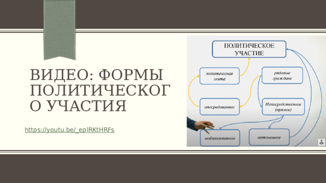 Форма политического участия действия гражданина - найдено 80 картинок