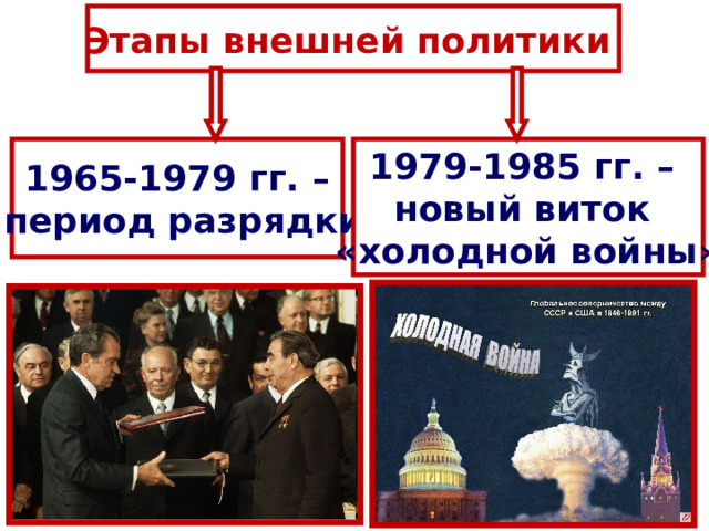 Внешняя политика 1965 1985