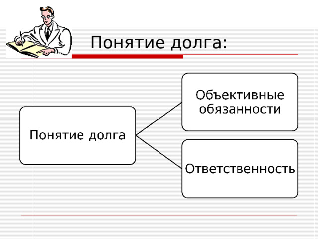 Понятие долг