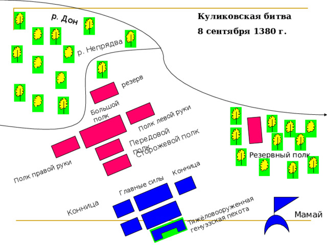 Какой цифрой в легенде схемы обозначено расположение тяжеловооруженных немецких рыцарей