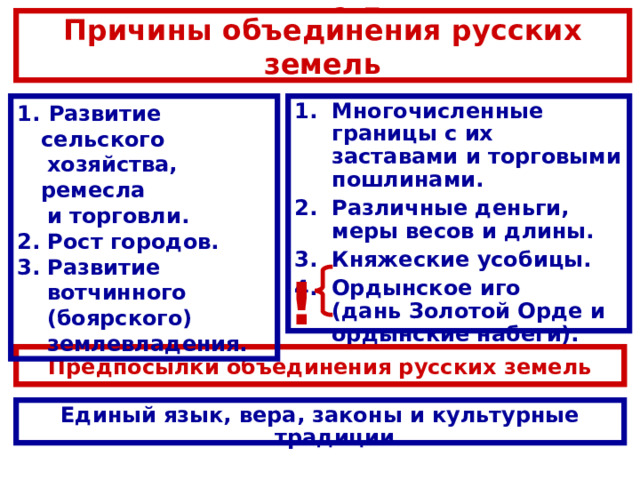 Предпосылки и условия объединения русских земель