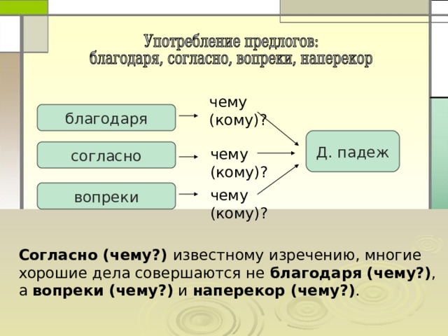 чему (кому)? благодаря Д. падеж согласно чему (кому)? вопреки чему (кому)? Согласно (чему?) известному изречению, многие хорошие дела совершаются не благодаря (чему?) , а вопреки (чему?) и наперекор (чему?) . 