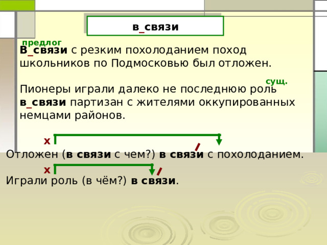 в _ связи предлог В _ связи с резким похолоданием поход школьников по Подмосковью был отложен. Пионеры играли далеко не последнюю роль в _ связи партизан с жителями оккупированных немцами районов. сущ. х Отложен ( в связи с чем?) в связи с похолоданием. Играли роль (в чём?) в связи . х 