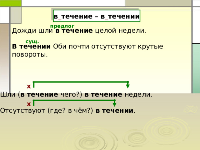 в _ течение – в _ течении предлог Дожди шли в течение целой недели. В течении Оби почти отсутствуют крутые повороты. сущ. х Шли ( в течение чего?) в течение недели. Отсутствуют (где? в чём?) в течении . х 