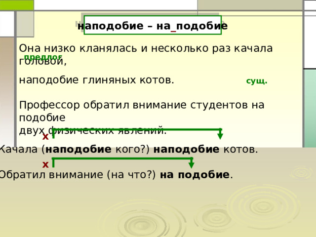 наподобие – на _ подобие Она низко кланялась и несколько раз качала головой, наподобие глиняных котов. Профессор обратил внимание студентов на подобие двух физических явлений. предлог сущ. х Качала ( наподобие кого?) наподобие котов. Обратил внимание (на что?) на подобие . х 