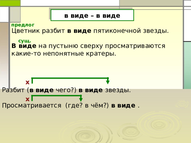 в виде – в виде предлог Цветник разбит в виде пятиконечной звезды. В виде на пустыню сверху просматриваются какие-то непонятные кратеры. сущ. х Разбит ( в виде чего?) в виде звезды. Просматривается (где? в чём?) в виде . х 