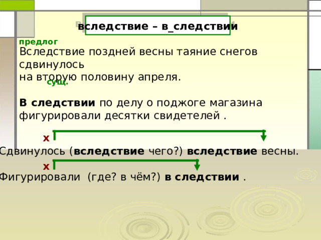 вследствие – в_следствии предлог Вследствие поздней весны таяние снегов сдвинулось на вторую половину апреля. В следствии по делу о поджоге магазина фигурировали десятки свидетелей . сущ. х Сдвинулось ( вследствие чего?) вследствие весны. Фигурировали (где? в чём?) в следствии . х 