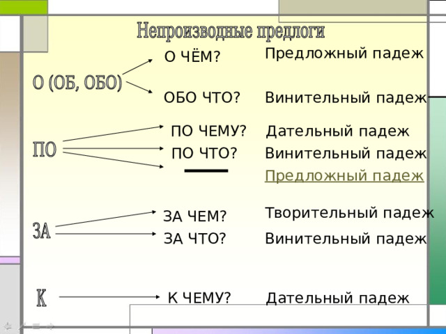 Предложный падеж О ЧЁМ? Винительный падеж ОБО ЧТО? Дательный падеж ПО ЧЕМУ? ПО ЧТО? Винительный падеж Предложный падеж Творительный падеж ЗА ЧЕМ? ЗА ЧТО? Винительный падеж К ЧЕМУ? Дательный падеж 