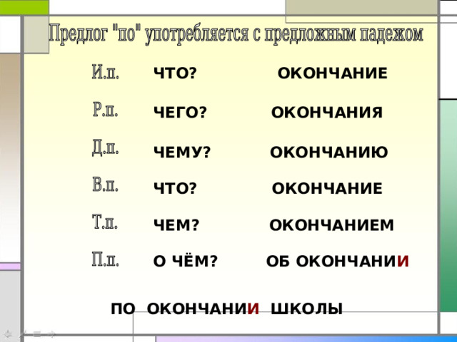 ЧТО? ОКОНЧАНИЕ  ЧЕГО? ОКОНЧАНИЯ  ЧЕМУ? ОКОНЧАНИЮ  ЧТО? ОКОНЧАНИЕ  ЧЕМ? ОКОНЧАНИЕМ  О ЧЁМ? ОБ ОКОНЧАНИ И ПО ОКОНЧАНИ И ШКОЛЫ 