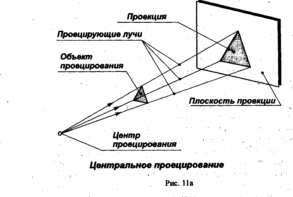 Какой метод проецирования применен в данных изображениях