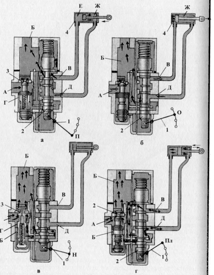 Р 80 схема работы гидрораспределителя