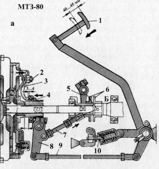 Тормозок сцепления мтз 80 устройство схема