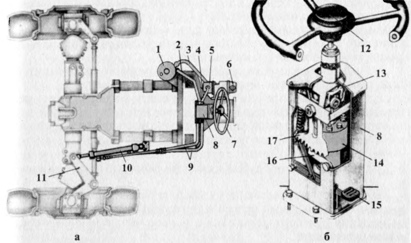 Рулевое т16. Рулевое управление трактора т 16. Т 16 трактор рулевой механизм. Гидрообъемное рулевое управление трактора. Рулевая система трактора т 16.