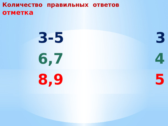Количество правильных ответов отметка   3-5  3  6,7 4  8,9  5 