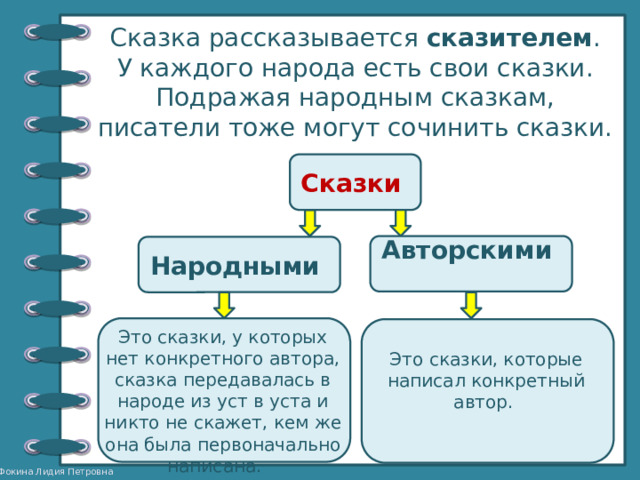 Сказка рассказывается сказителем . У каждого народа есть свои сказки. Подражая народным сказкам, писатели тоже могут сочинить сказки. Сказки  Авторскими Народными Это сказки, у которых нет конкретного автора, сказка передавалась в народе из уст в уста и никто не скажет, кем же она была первоначально написана. Это сказки, которые написал конкретный автор. 