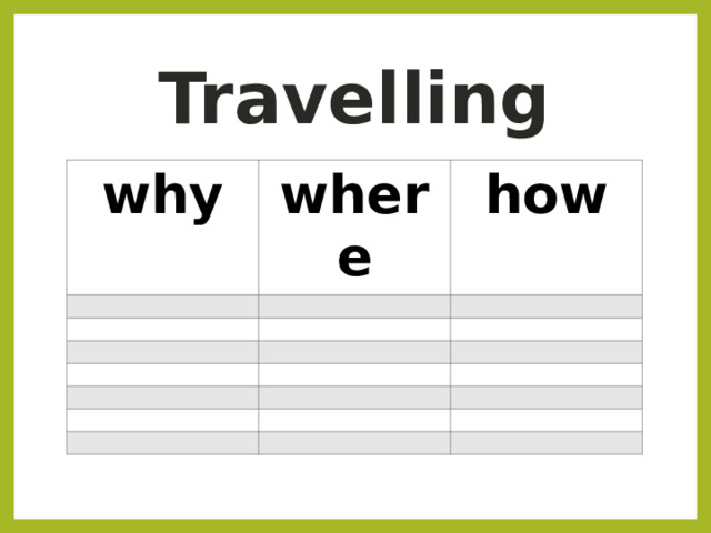 Travelling why where how 