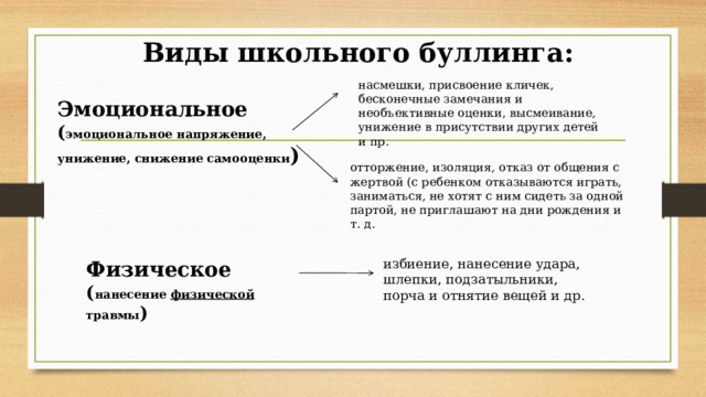 Виды школьного буллинга: насмешки, присвоение кличек, бесконечные замечания и необъективные оценки, высмеивание, унижение в присутствии других детей и пр. Эмоциональное ( эмоциональное напряжение, унижение, снижение самооценки ) отторжение, изоляция, отказ от общения с жертвой (с ребенком отказываются играть, заниматься, не хотят с ним сидеть за одной партой, не приглашают на дни рождения и т. д. избиение, нанесение удара, шлепки, подзатыльники, порча и отнятие вещей и др. Физическое ( нанесение физической травмы ) 