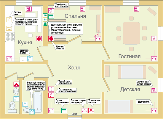 Проект умный дом по технологии 7 класс гдз