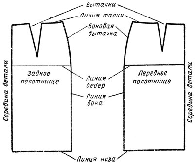 План изготовления прямой юбки