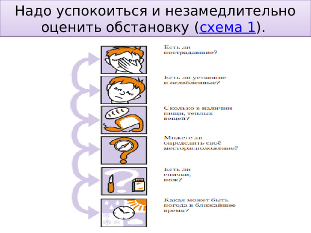 Действия вожатого в экстремальных ситуациях презентация