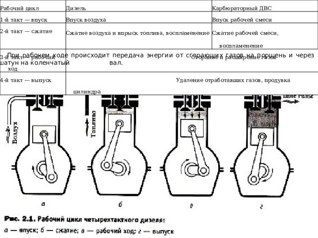 В процессе сжатия теплообмен между стенкой цилиндра и рабочей смесью происходит