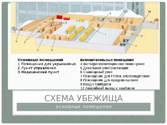 К вспомогательным помещениям убежища относятся. Основные помещения убежища. Расскажите об основных и вспомогательных помещениях убежищ. Схема убежища 111. ЗС го на существующие и проектируемые.